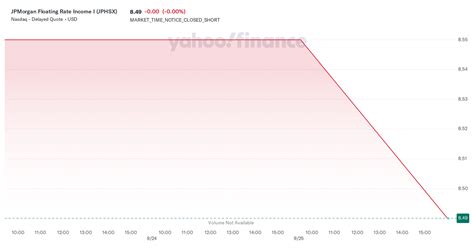 JPMorgan Floating Rate Income I (JPHSX) .